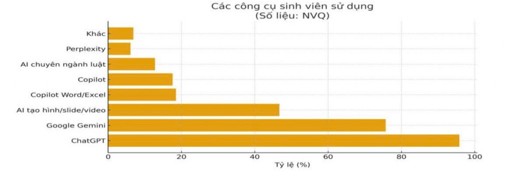 THÁCH THỨC CỦA TRÍ TUỆ NHÂN TẠO ĐỐI VỚI ĐÀO TẠO LUẬT 
Ở VIỆT NAM TRONG BỐI CẢNH CHUYỂN ĐỔI SỐ