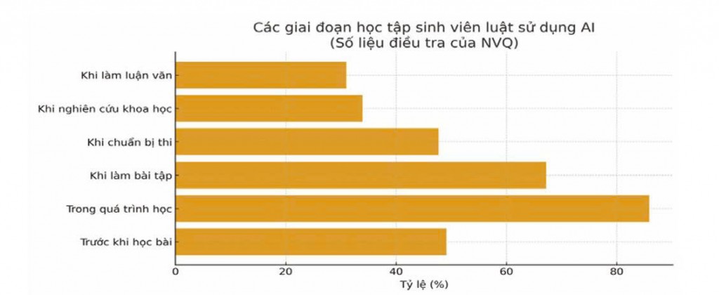 THÁCH THỨC CỦA TRÍ TUỆ NHÂN TẠO ĐỐI VỚI ĐÀO TẠO LUẬT 
Ở VIỆT NAM TRONG BỐI CẢNH CHUYỂN ĐỔI SỐ