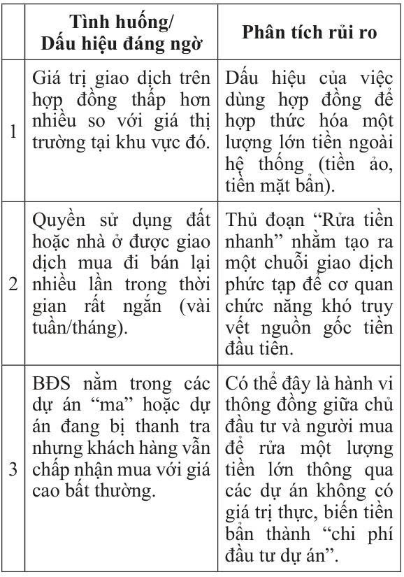 NÂNG CAO HIỆU QUẢ PHÒNG, CHỐNG RỬA TIỀN
TRONG HOẠT ĐỘNG CÔNG CHỨNG